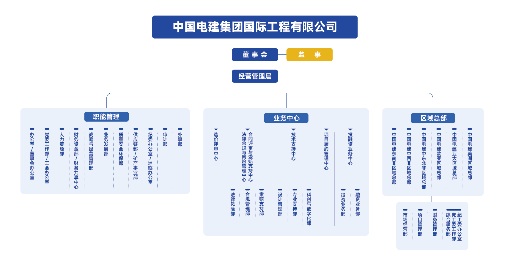 201223-公司組織機構圖_畫板 1.png